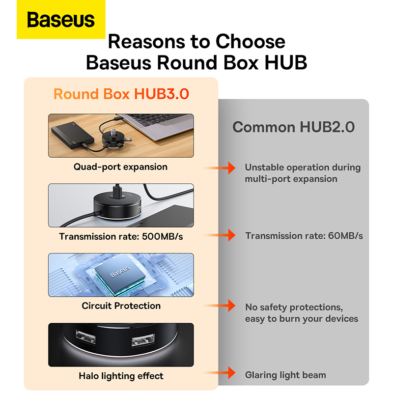 Bộ Chia BASEUS Hub AirJoy Round Box Adapter Type-C Hoặc USB 3.0 To USB 3.01 + USB2.03 Cho Máy Tính, Laptop, Macbook