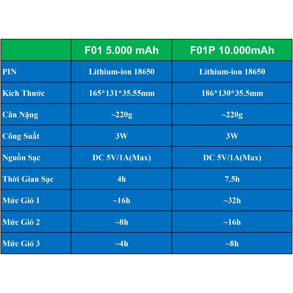 Quạt Mini Tích Điện, Quạt Để Bàn YOOBAO F01 10.000mah Thời Gian Sử Dụng 43h Với 3 Mức Gió Nhỏ Gọn Dễ Mang Đi